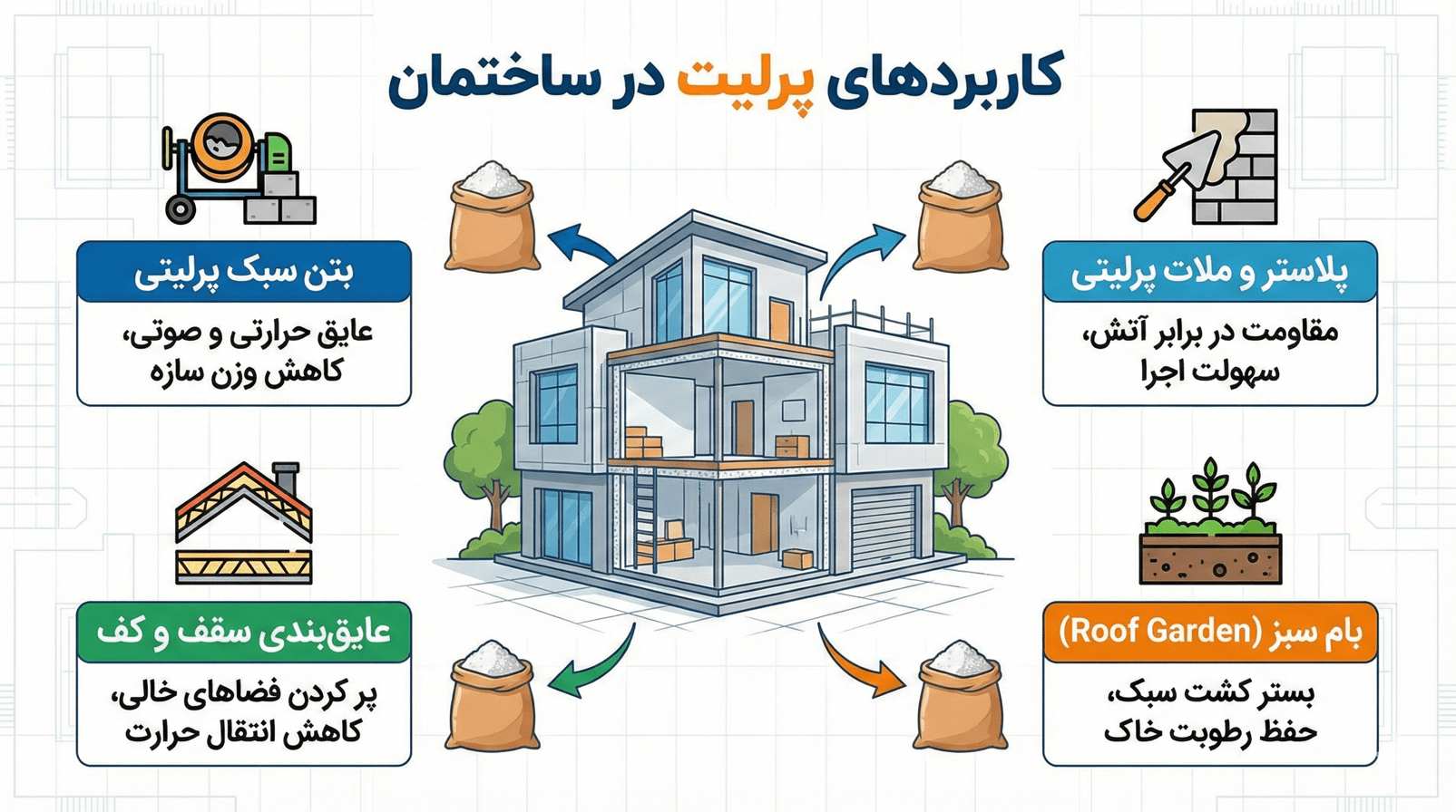 کاربرد پرلیت منبسط در مصالح و ساخت‌وساز ساختمانی